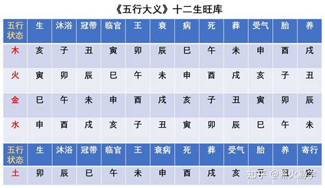 十二天干地支|天干和地支｜香港天文台(HKO)｜曆